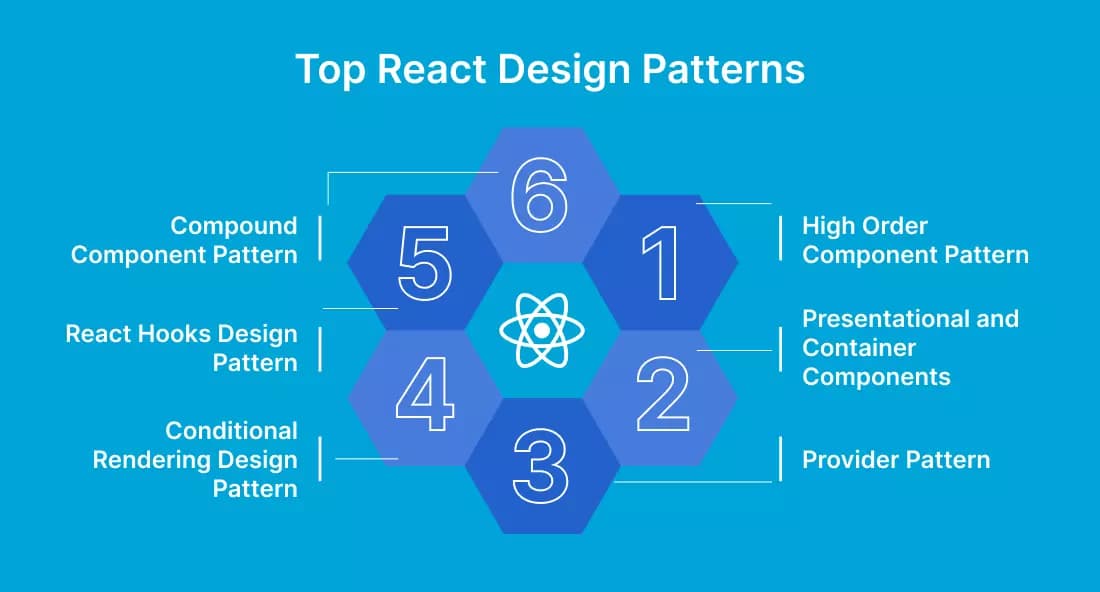 Advanced React Patterns